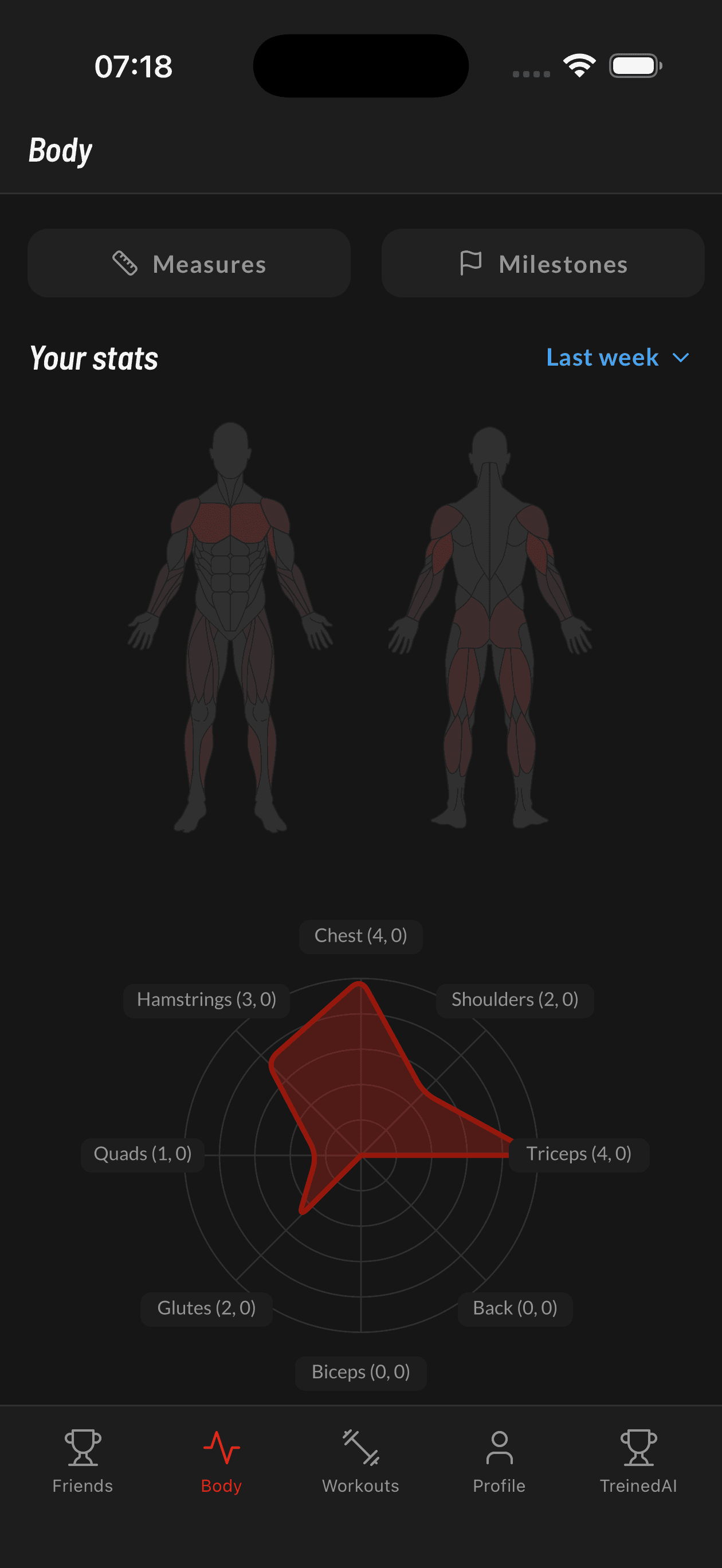 Body Analytics